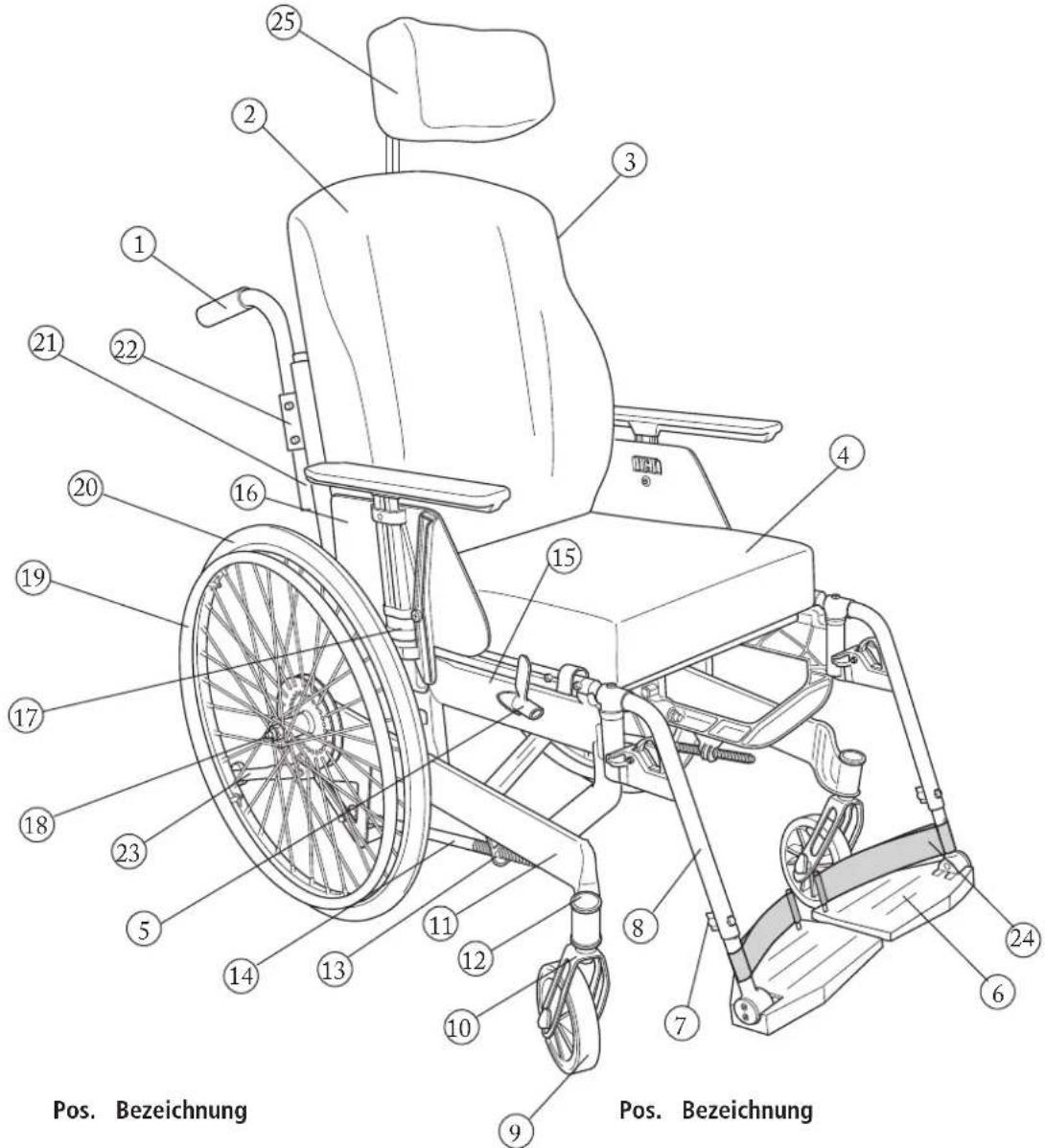 Etac Next Comfort - Produktbeschreibung - 1