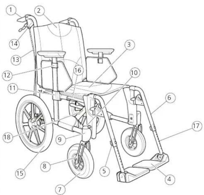 Etac M100 - Beschreibung - 2