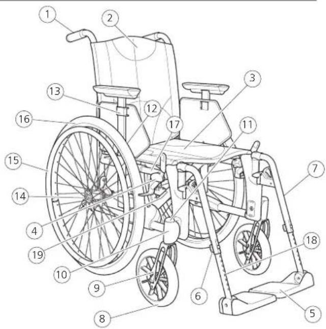 Etac M100 - Beschreibung - 1