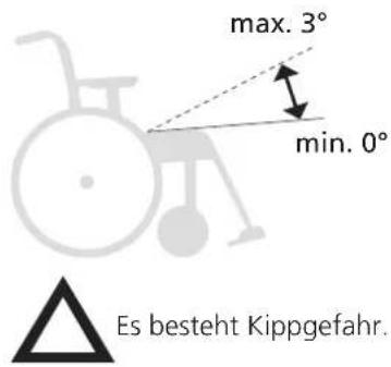 Etac M100 - Sitzwinkel - 1