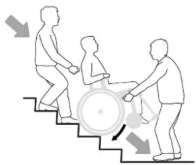Etac M100 - Treppen hinaufbewegen - 4