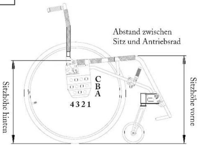Etac Elite - ANDERE SITZHÖHEN-/WINKEL - 2