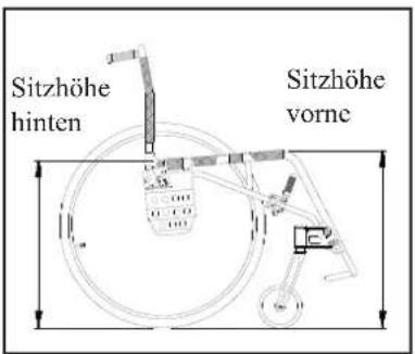 Etac Elite - 6:10 Sitztiefe - 1
