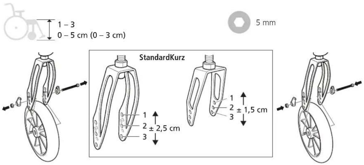 Etac M100TR - Einstellungen - 1