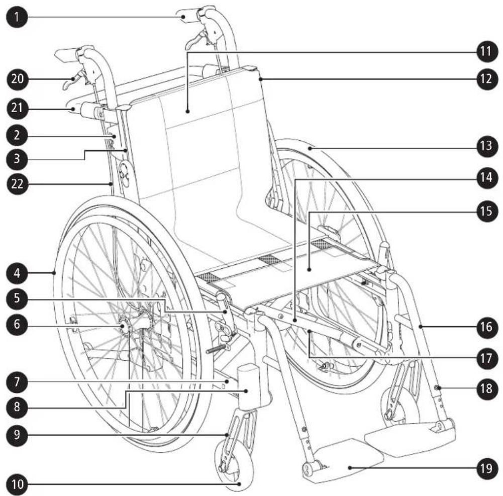 Etac Cross 5 XL - Beschreibung - 1