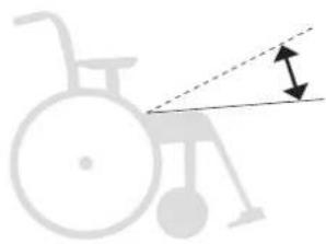 Etac Cross 5 XL - Sitzwinkel - 2