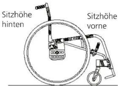 Etac Act - 6:9 Sitzwinkel - 2