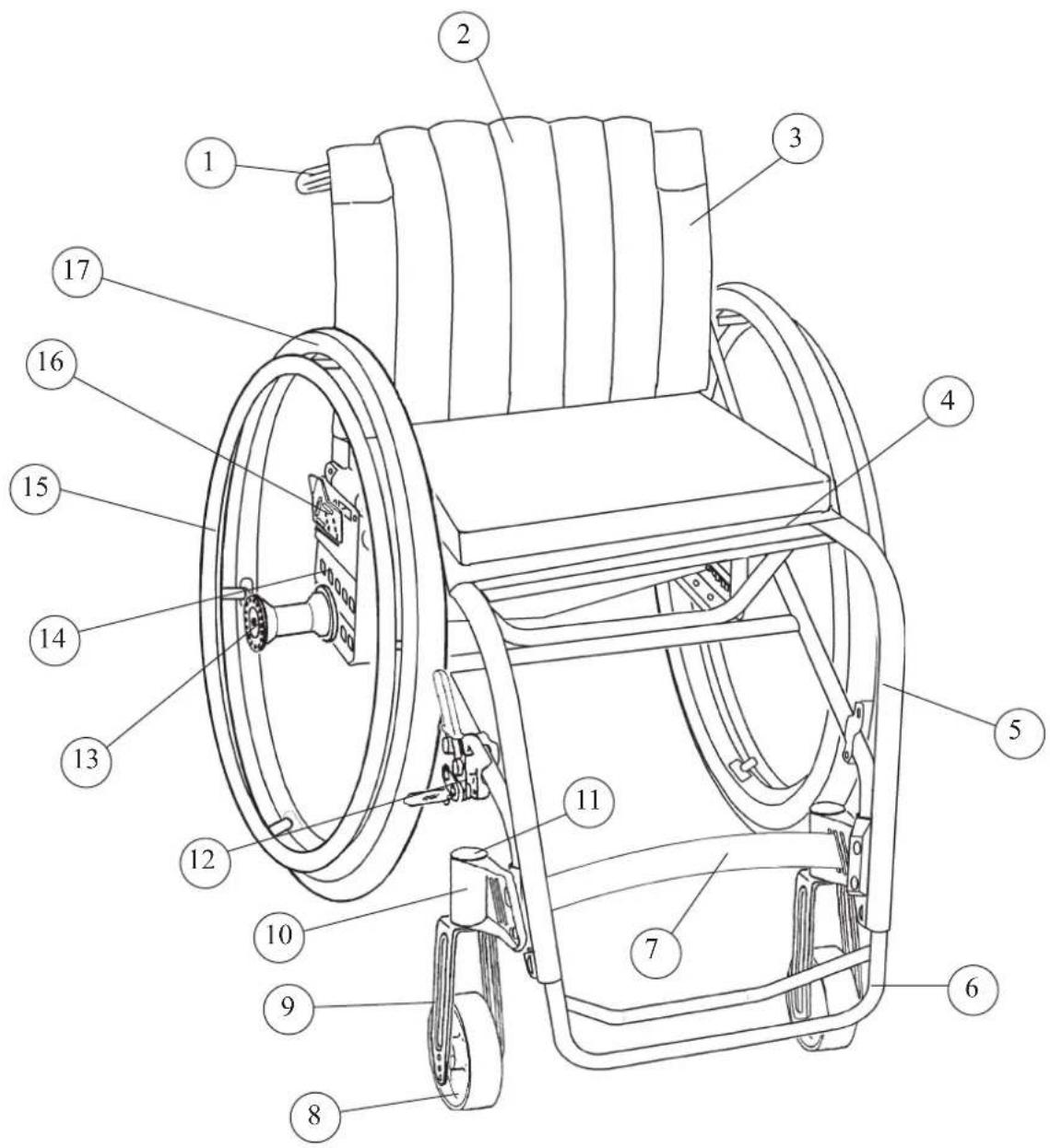 Etac Act - Produktbeschreibung Act - 1