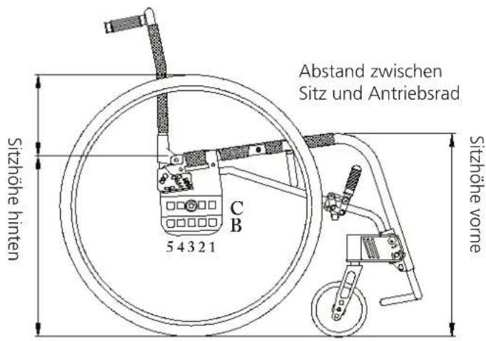 Etac Act - Andere Sitzhöhen/Winkel - 1
