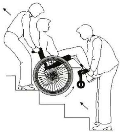 Etac Act - 9:5 Fahrtechnik Treppen: hoch - 1