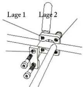 Etac Act - 6:8 Einstellung der Bremse - 3