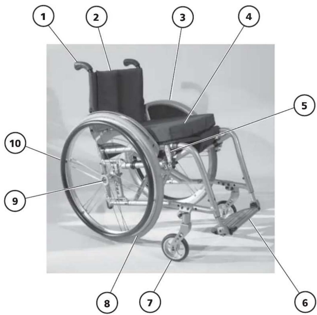 Meyra 3.351 - Modell 3.350-X1 / 3.351-X2 - 1