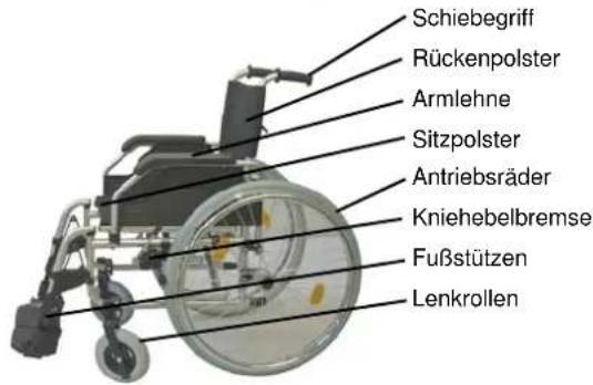 Trendmobil TMB - Beschreibung des TML Leichtgewicht Beschreibung des TMB Standard - 2