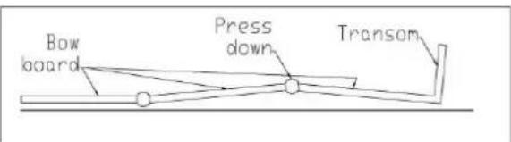 Talamex AirSpeed HTR - Einbau der Bodenplatte - 1