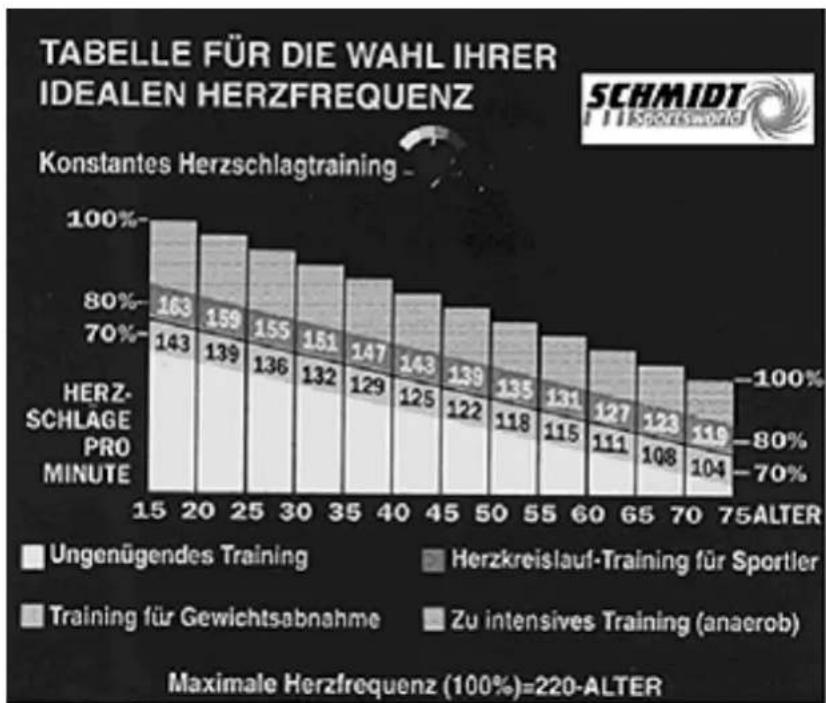 Schmidt FIT 5000 - Messen Sie Ihren Puls: - 1
