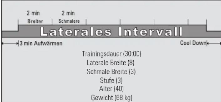 Octane LX 8000 - Programme und Standardeinstellungen Beschreibung - 1