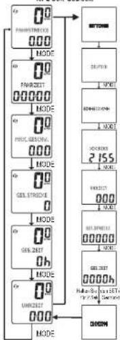 Fuxon F6 - Tastenbelegung - 2