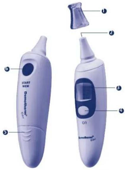 Domotherm Ear - B Bedienung des Gerätes - 1