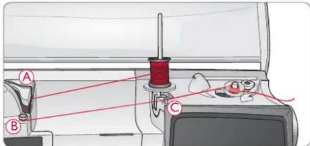 Husqvarna-Viking Eden Rose 250C - SPULEN MIT DEM SCHWENKBAREN GARNROLLENSTIFT - 1