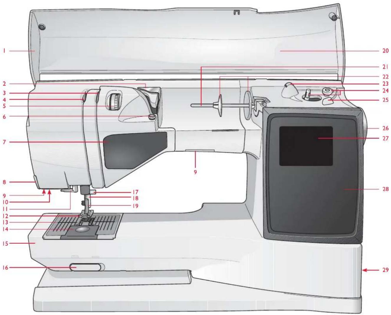 Husqvarna-Viking Eden Rose 250C - Pflege der Nähmaschine - 1