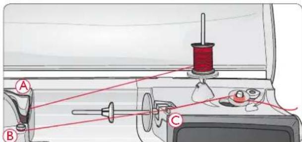 Husqvarna-Viking Eden Rose 250C - SPULEN MIT DEM SCHWENKBAREN GARNROLLENSTIFT - 2