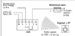 Drayton Digistat +RF3 - SCR wallplate clearances - 4