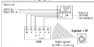 Drayton Digistat +RF3 - SCR wallplate clearances - 3