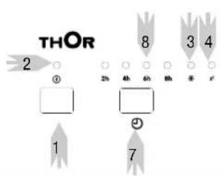 Thor TGS 602 TI - Bedienfeld - 1