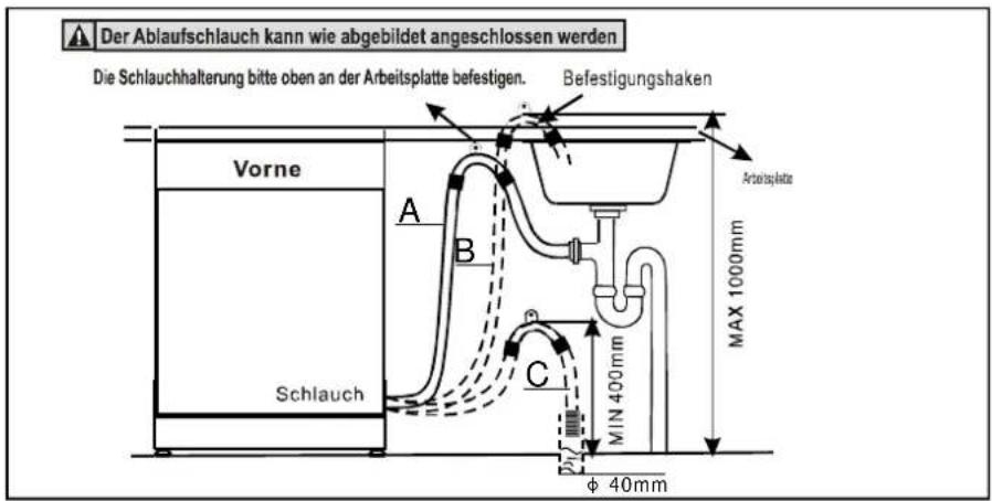 Thor TGS 601 TI - Anschluss des Ablaufschlauchs - 1