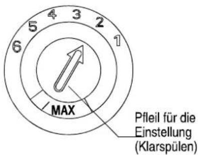 Thor TGS 601 TI - Einstellung der Klarspülerkammer - 1