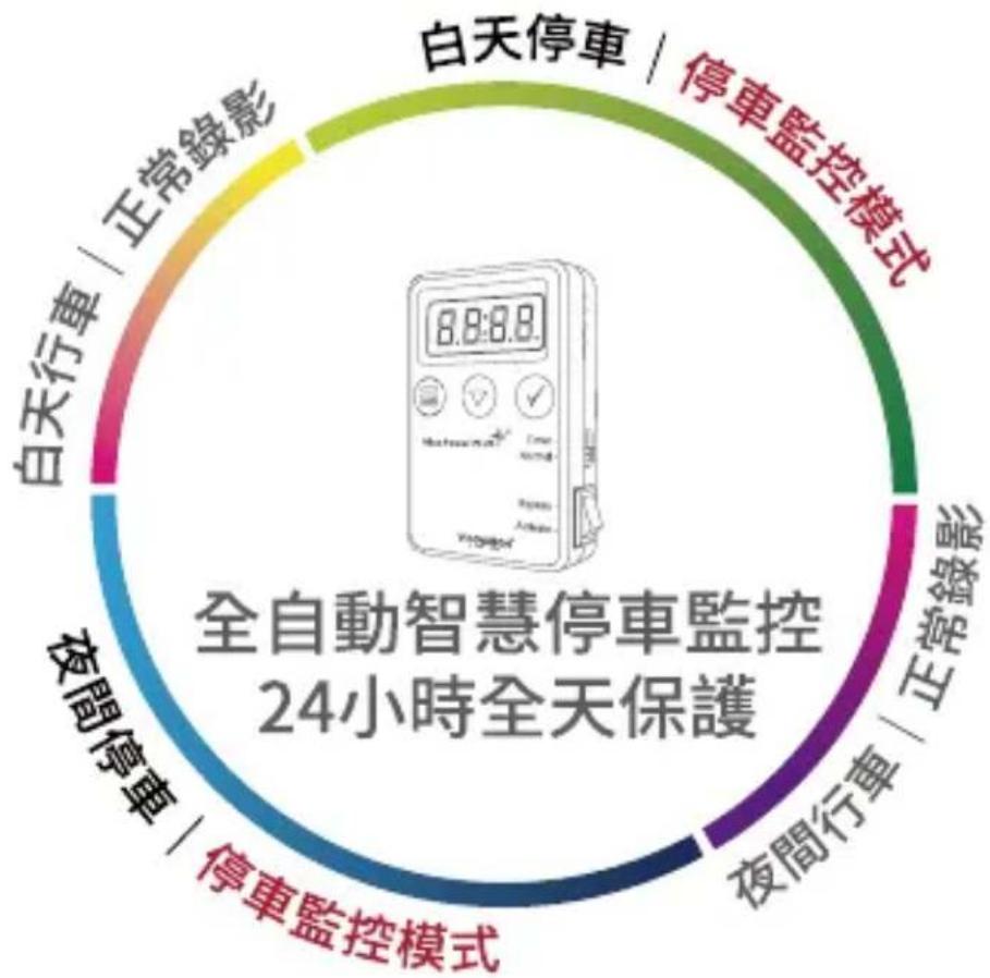 Vicovation Opia 2 - 需搭配Power-PLUS 電力加-不斷電智慧電源監控保護模組使用 - 3