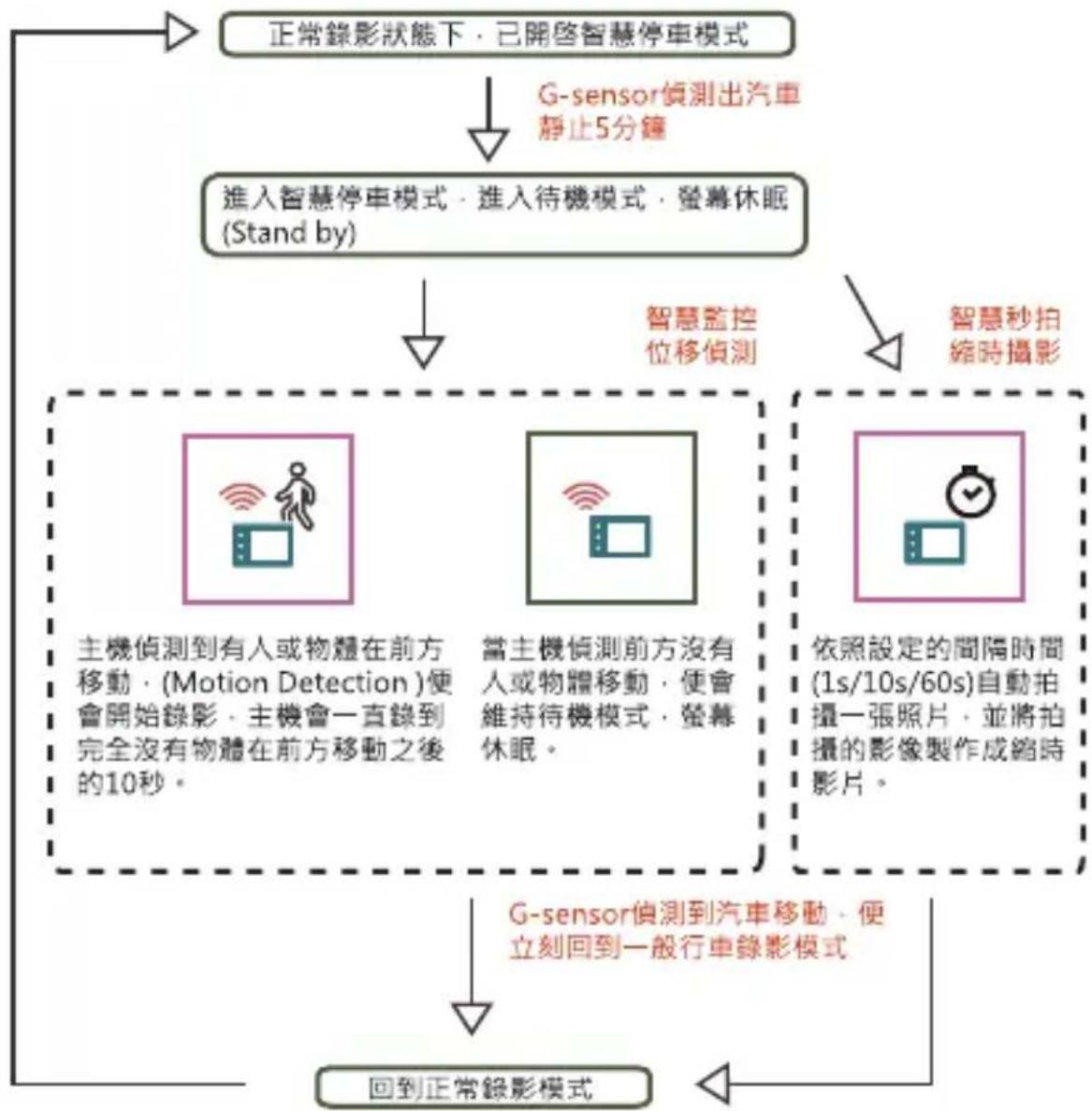 Vicovation Opia 2 - 需搭配Power-PLUS 電力加-不斷電智慧電源監控保護模組使用 - 1