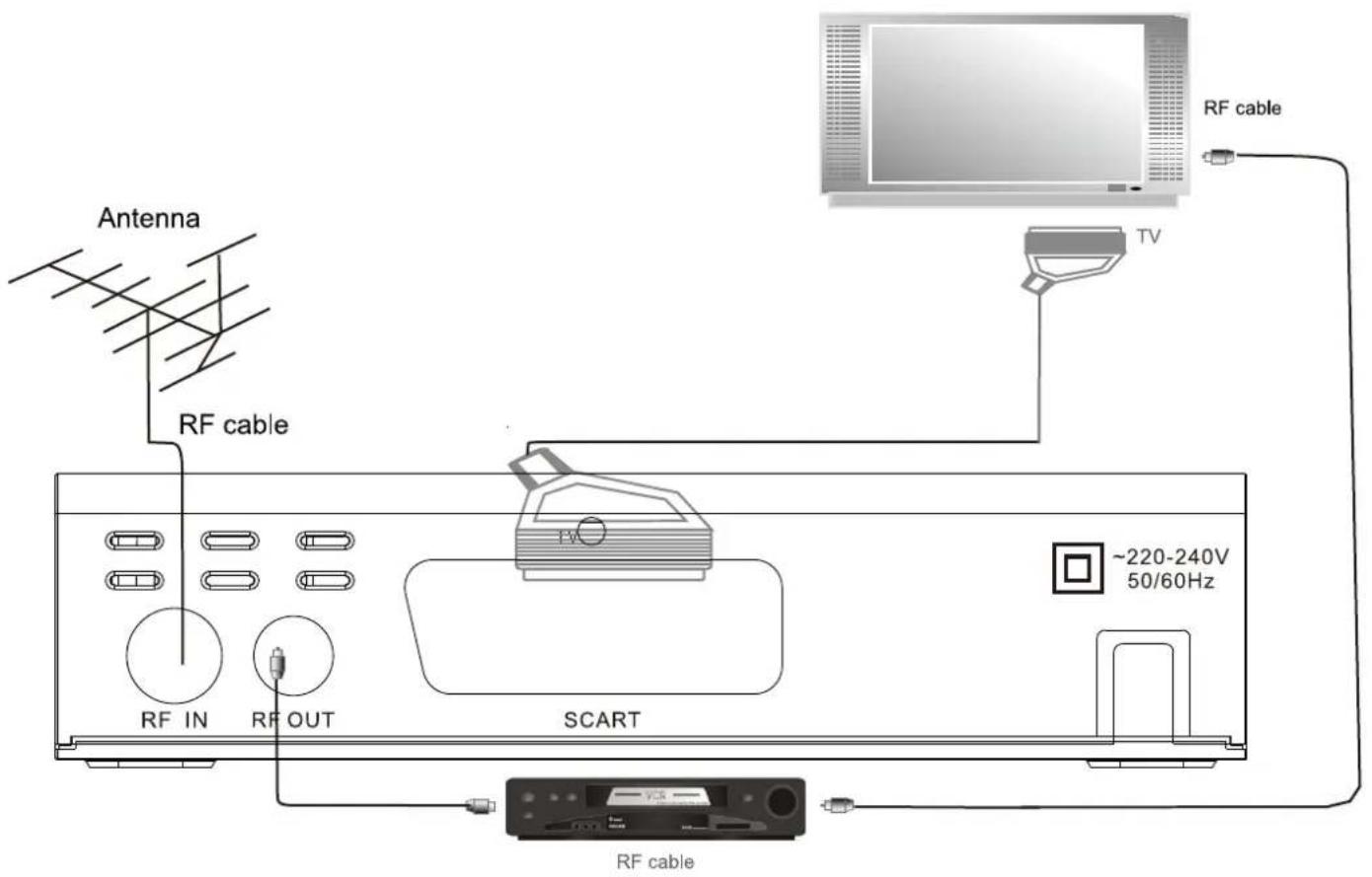 TV Star T910 - System Connection - 1