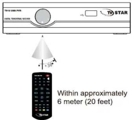 TV Star T910 - Remote control - 1