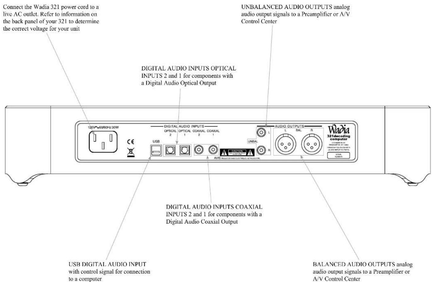Wadia 321 - Rear Panel Connections - 1