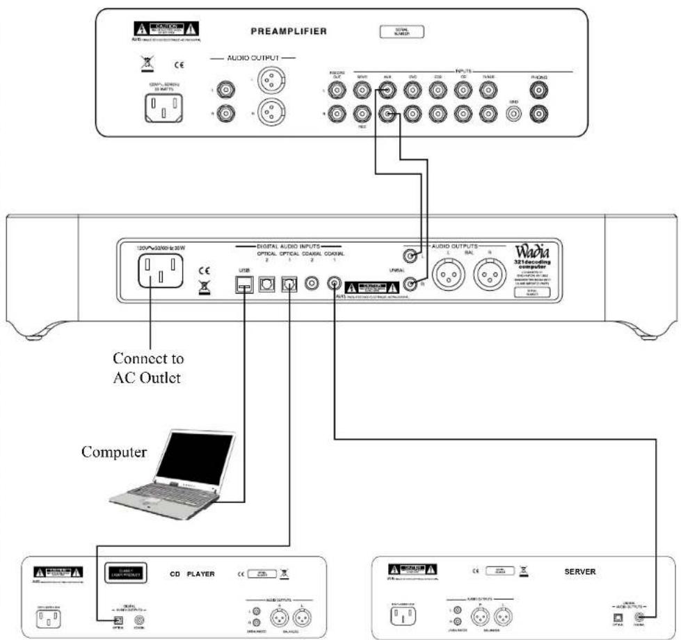 Wadia 321 - AC Power Cords Connections: - 1