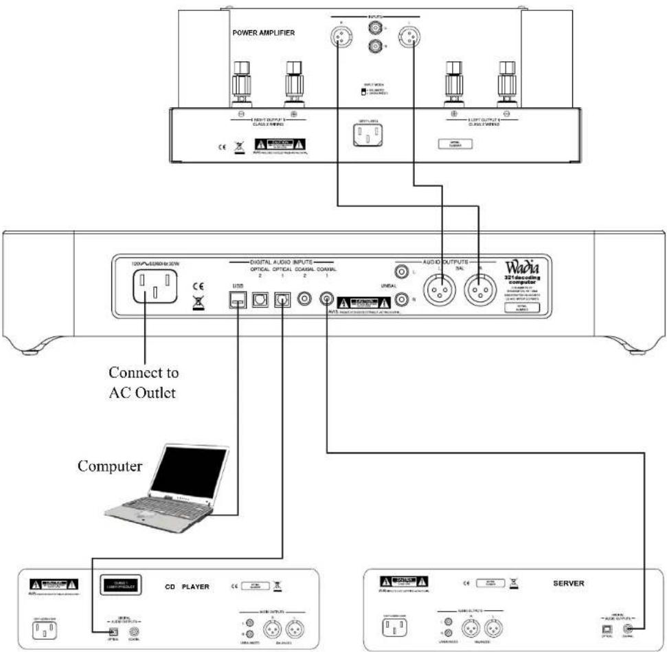 Wadia 321 - AC Power Cords Connections: - 1