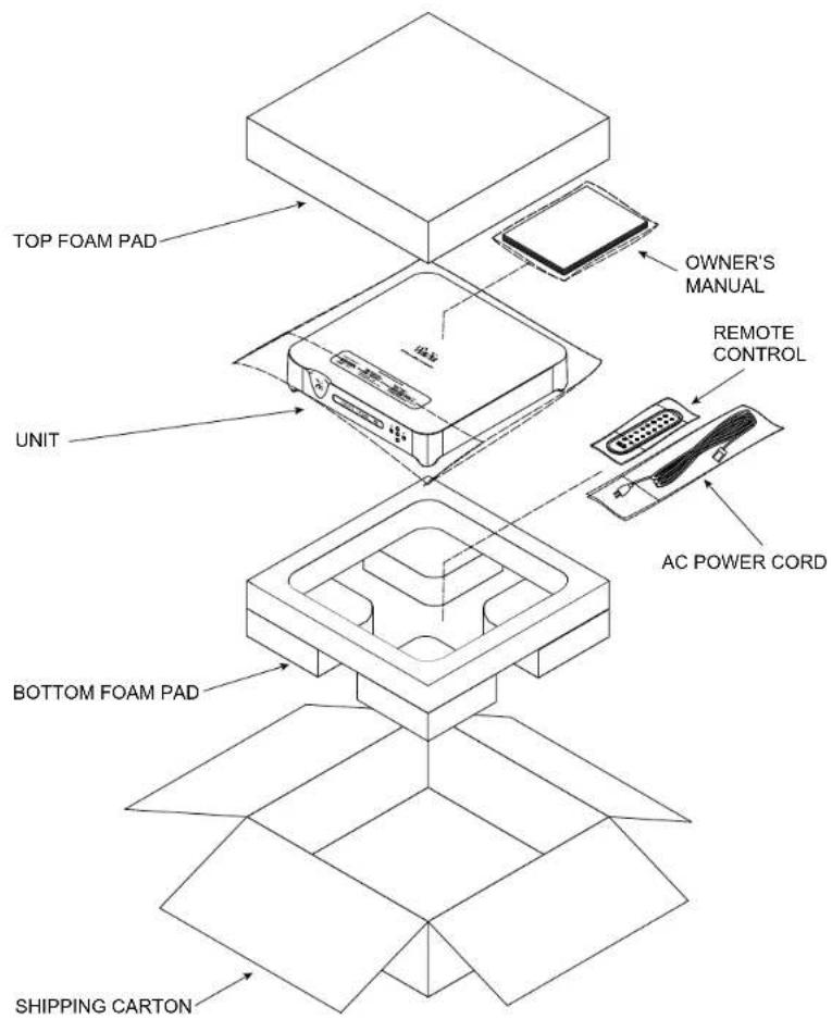Wadia 321 - Packing Instructions - 1