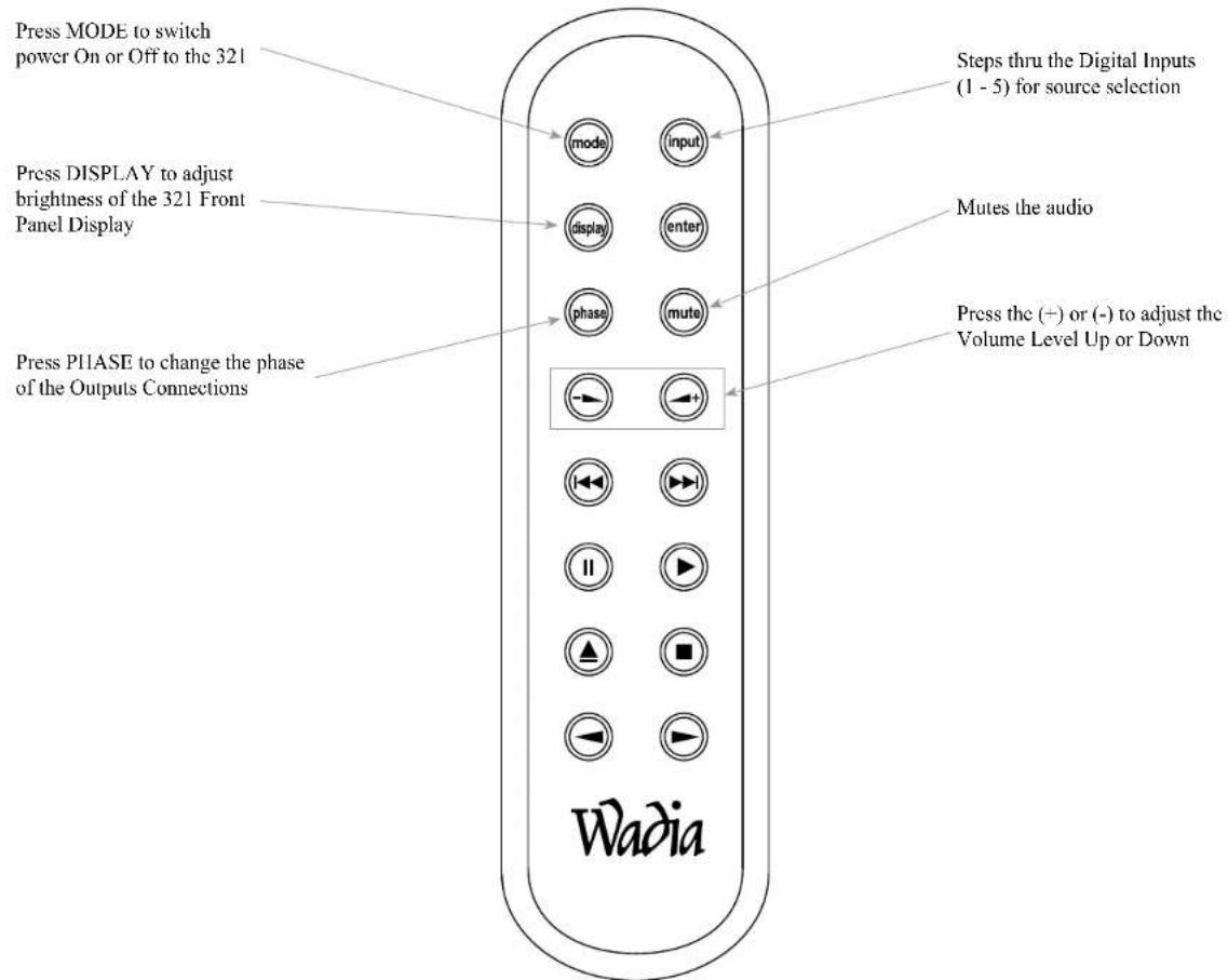 Wadia 321 - AC Power Cords Connections: - 2