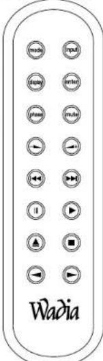 Wadia 321 - USB Input Operation and Driver Installation - 1