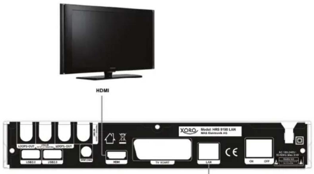 HDMI XORO Model: HRS 9190 LAN NAS Ekktronix AG LOOF3-OUT USB2.0 2582.0 LOOF1-OUT SPAP COM HDMI TV SCART LAN CE ON OFF AC 1980-240km 86.80MHz Max. 30kW MOSI 5.0