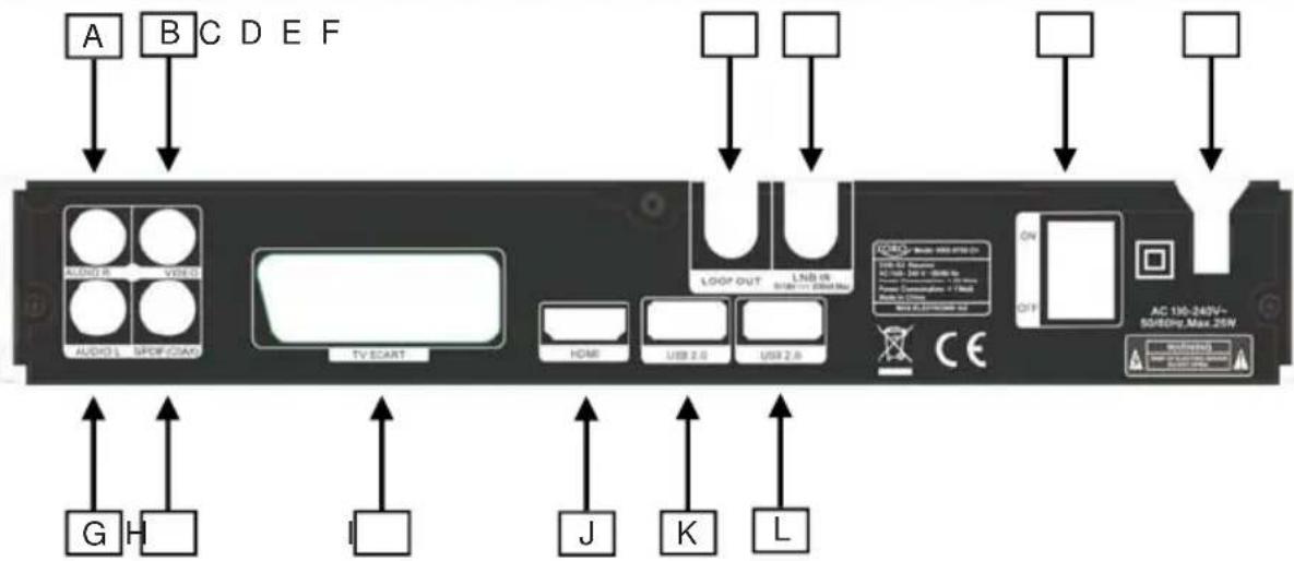 A B C D E F AUDIO A VSSD AUDIO L SPOF/CDAY TV START LOOP OUT LNB IN USB 2.0 USB 2.0 HOME USB 2.0 ON OFF AC 136-245V~ 50/80Hz Max 25W WARNING G H I J K L