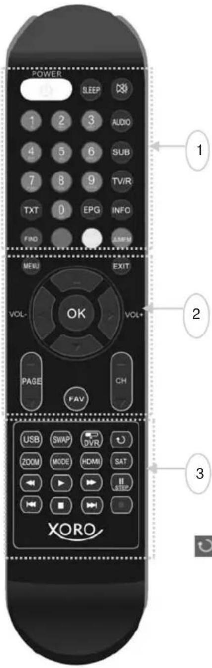 POWER SLEEP 1 2 3 AUDIO 4 5 6 SUB 7 8 9 TV/R TXT 0 EPG INFO FND LSPM MENU EXIT VOL- OK VOL+ PAGE CH FAV USB SWAP DVR ZOOM MODE HDMI SAT STEP XORO