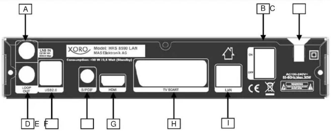 A LNB IN 13/18" mn 300mm Max XORO Model: HRS 8590 LAN MAS Elektronik AG Consumption: <30 W /0,5 Watt (Standby) LOOP OUT USB2.0 S/PDIF HDMI TV SCART LAN ON OFF CE AG100-240V~ 55-80Hz.Max_30W WARNING I D E F G H B C
