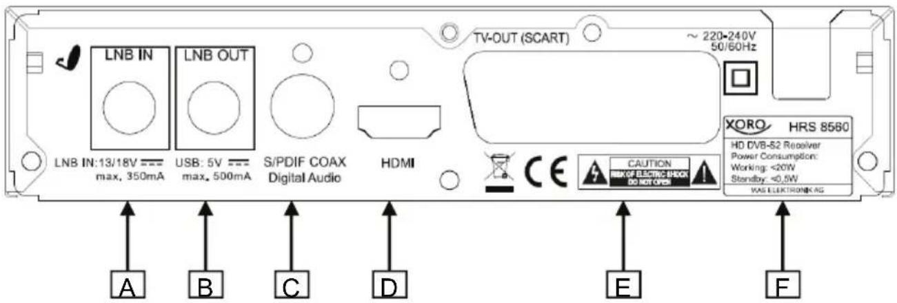 LNB IN LNB OUT TV-OUT (SCART) ~ 220-240V 50/60Hz LNB IN:13/18V --- max, 350mA USB: 5V --- max, 500mA S/PDIF COAX Digital Audio HDMI XORO HRS 8580 HD DVB-S2 Receiver Power Consumption: Working: <20W Standby: <0.5W VAS ELECTRONIC AG A B C D E F