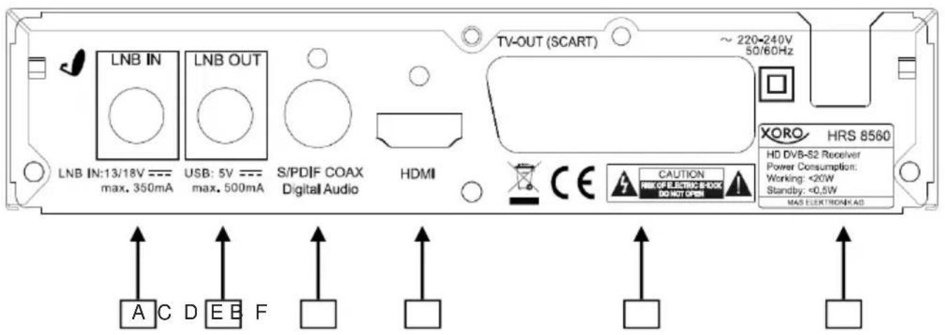 LNB IN LNB OUT TV-OUT (SCART) ~ 220-240V 50/60Hz LNB IN:13/18V --- max. 350mA USB: 5V --- max. 500mA S/PDIF COAX Digital Audio HDMI XORO HRS 8560 HD DVB-S2 Receiver Power Consumption: Working: <20W Standby: <0.5W MA5 ELECTRONK AD A C D E B F