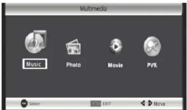 Multimedia Music Photo Movie PVR OK Select EXIT EXIT Move