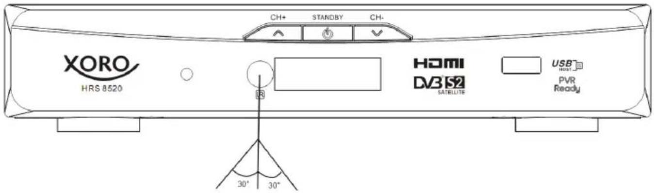 XORO HRS 8520 - Einlegen der Batterie und Operationsradius - 2