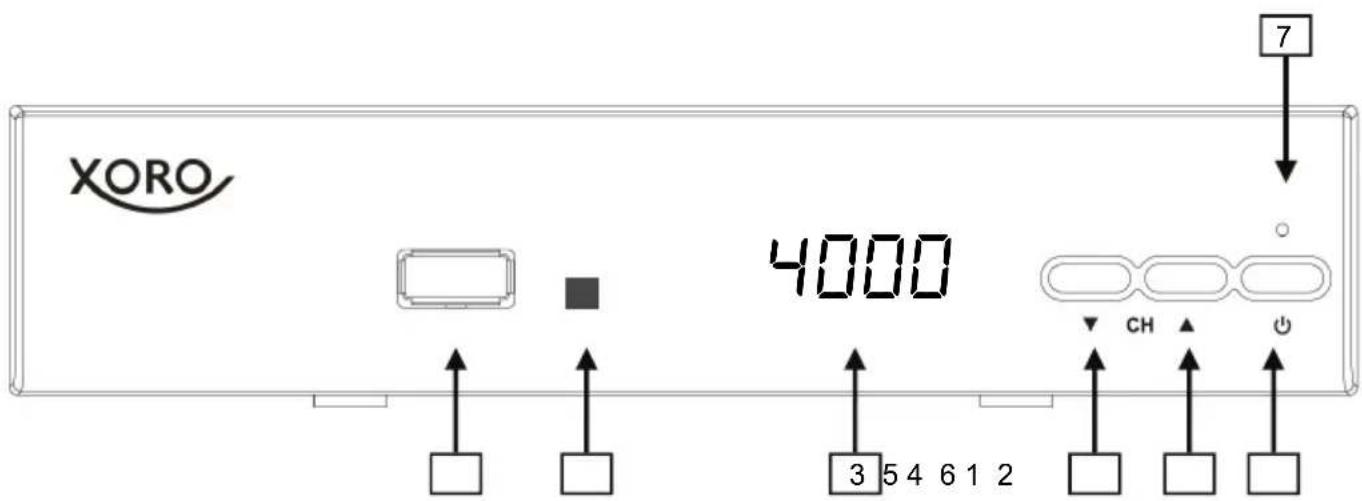 XORO 4000 7 CH 3 5 4 6 1 2