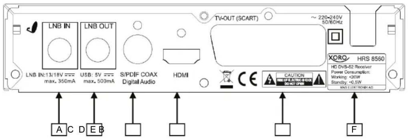 LNB IN LNB OUT TV-OUT (SCART) ~ 220-240V 50/60Hz LNB IN:13/18V --- USB: 5V --- S/PDIF COAX Digital Audio HDMI XORO HRS 8560 max. 350mA max. 500mA CE CAUTION HID DVB-S2 Receiver Power Consumption: Working: <20W Standby: <0.5W MAS ELECTRONIK AD A C D E B F